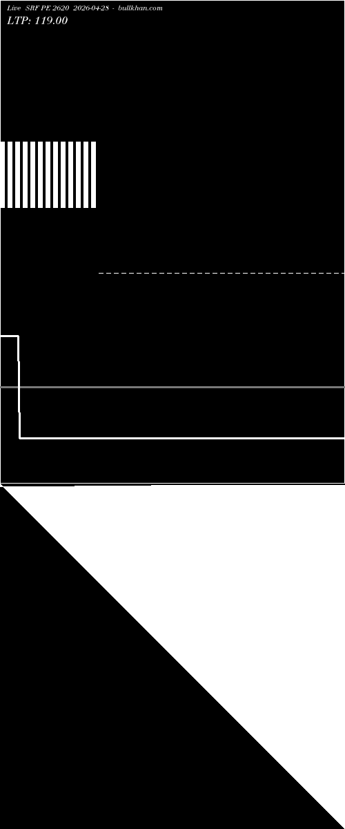 option chart SRF PE 2620 2026-04-28 
