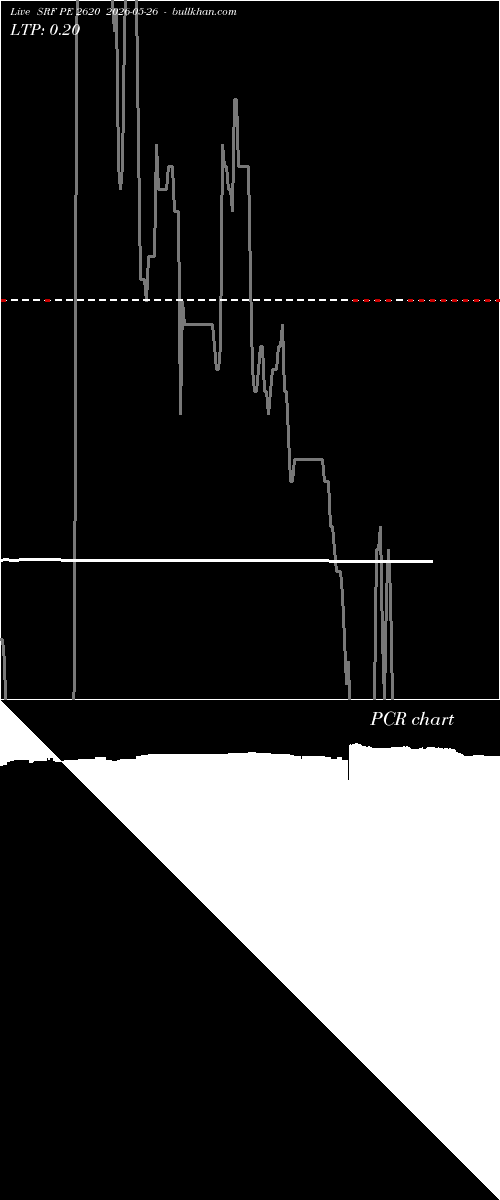  option chart SRF PE 2620 2026-05-26 