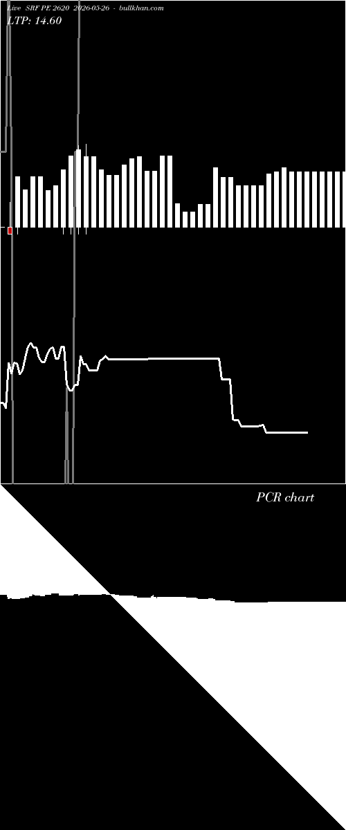  option chart SRF PE 2620 2026-05-26 