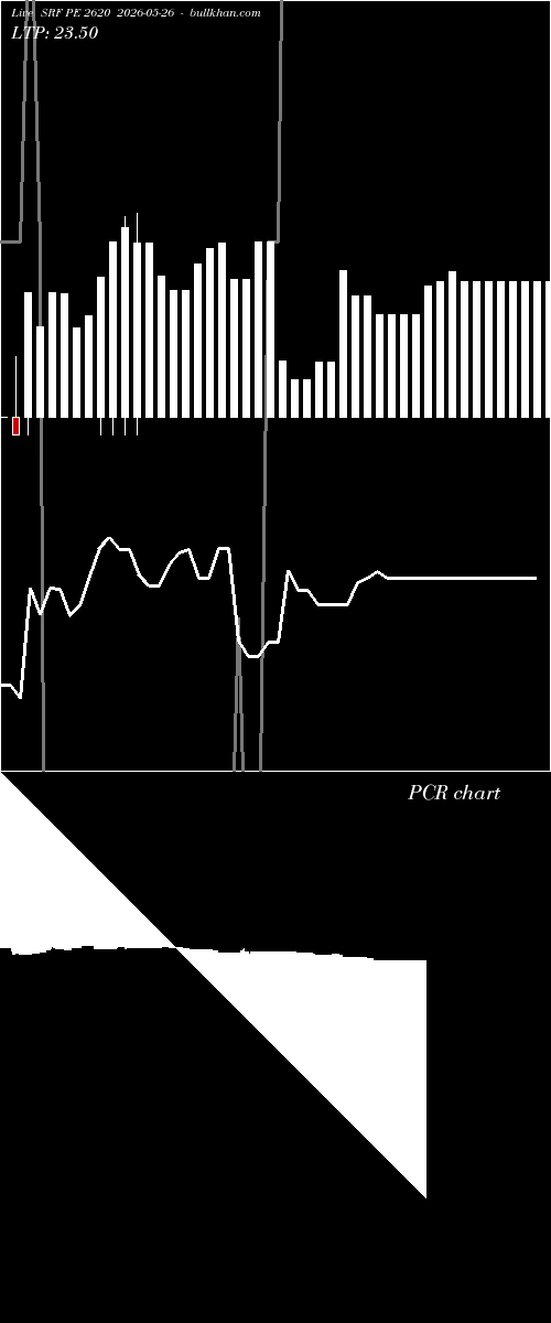  option chart SRF PE 2620 2026-05-26 