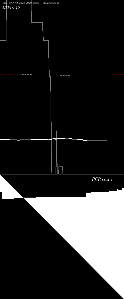  option chart SRF PE 2620 2026-06-30 