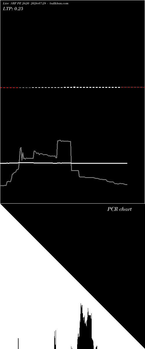  option chart SRF PE 2620 2026-07-28 