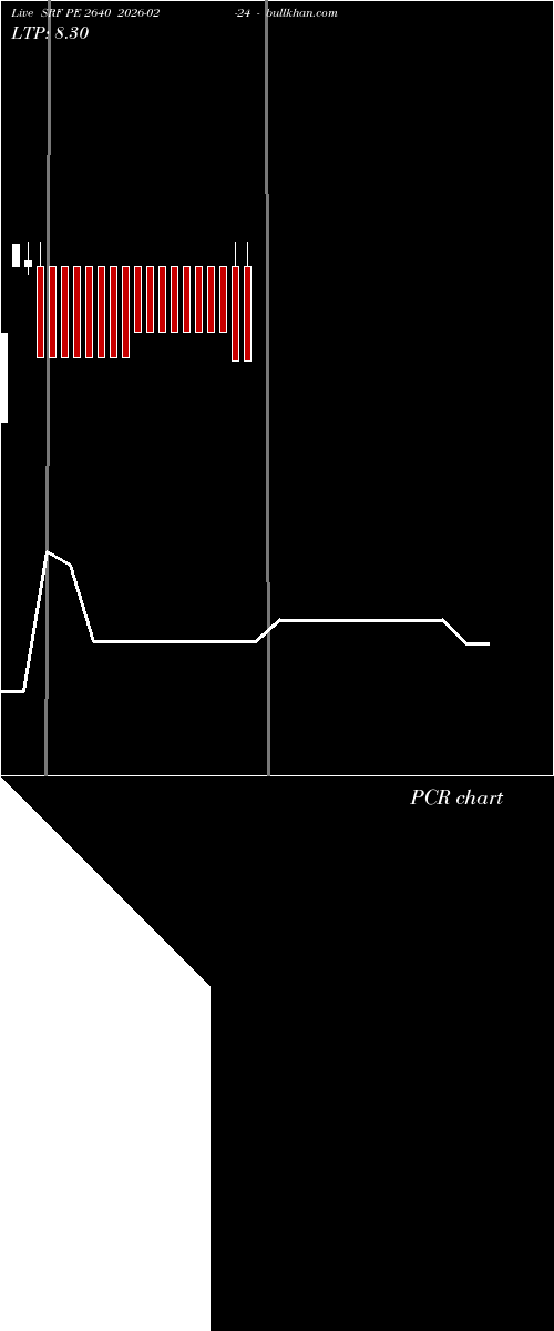  option chart SRF PE 2640 2026-02-24 