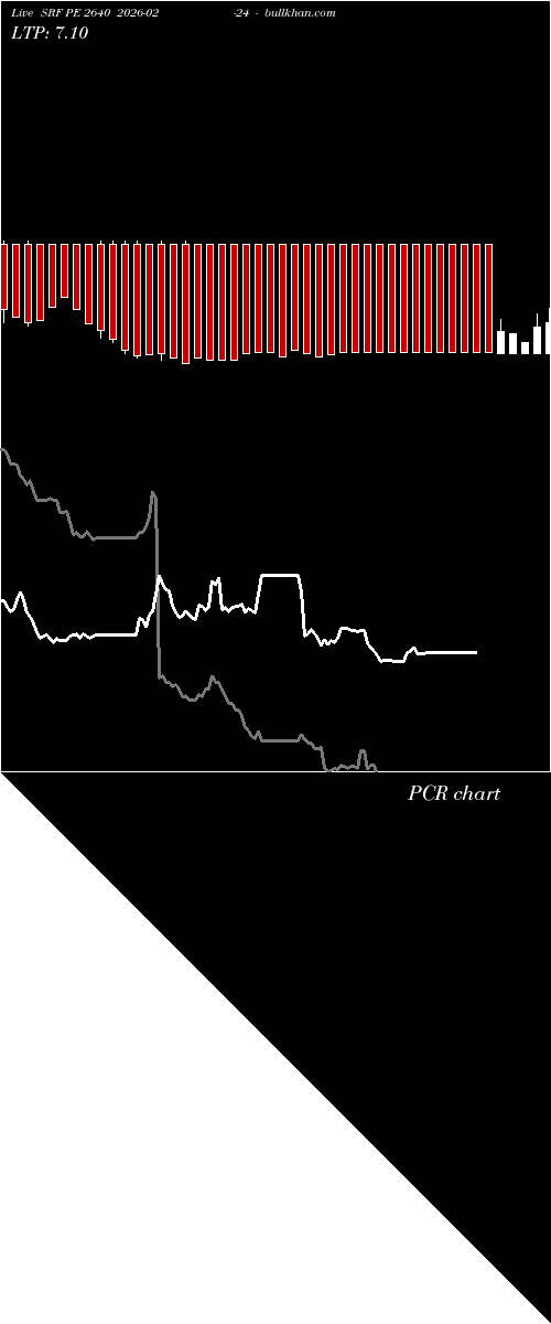  option chart SRF PE 2640 2026-02-24 