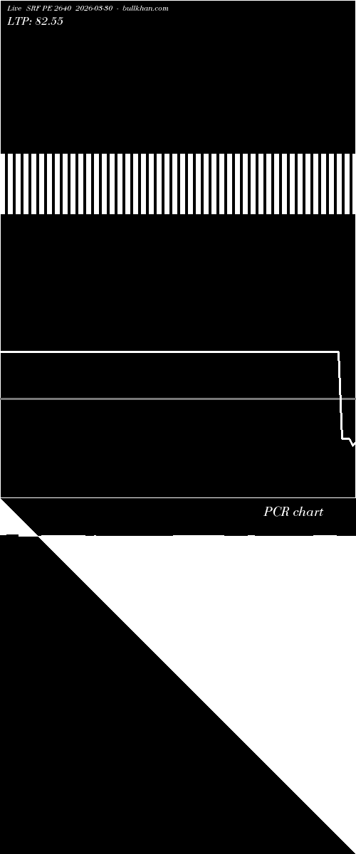  option chart SRF PE 2640 2026-03-30 