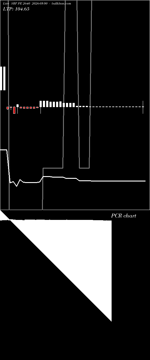  option chart SRF PE 2640 2026-03-30 