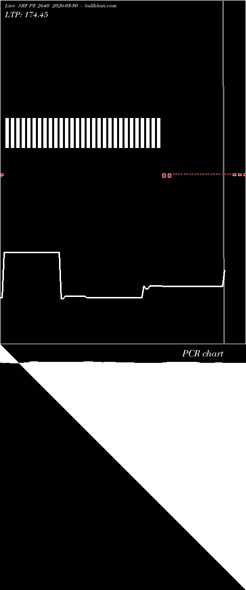  option chart SRF PE 2640 2026-03-30 