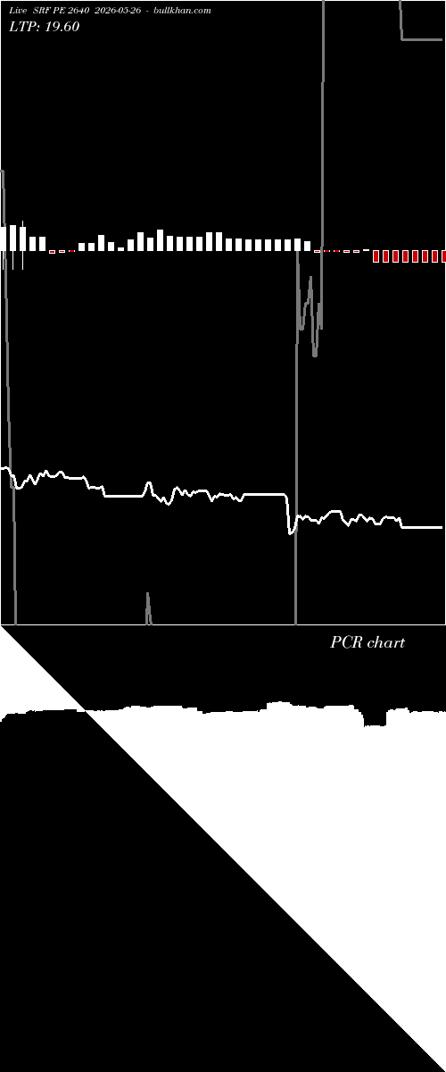  option chart SRF PE 2640 2026-05-26 