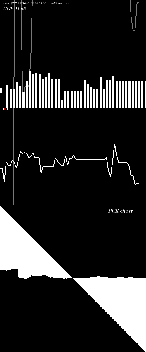  option chart SRF PE 2640 2026-05-26 