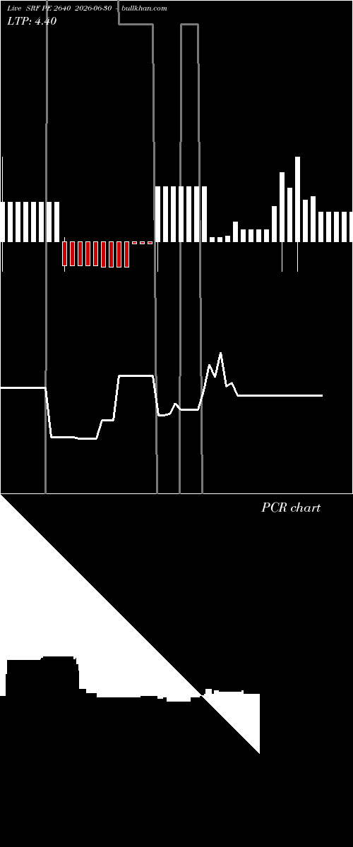  option chart SRF PE 2640 2026-06-30 