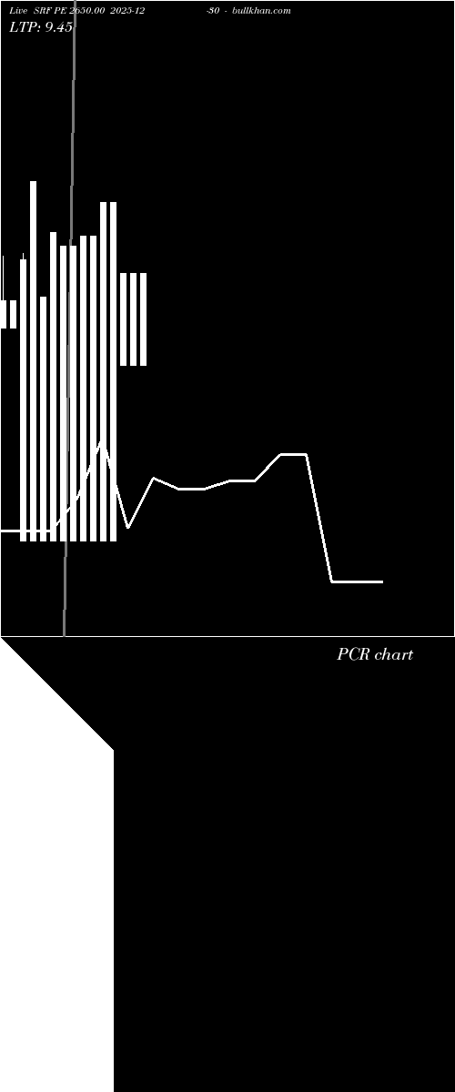  option chart SRF PE 2650.00 2025-12-30 