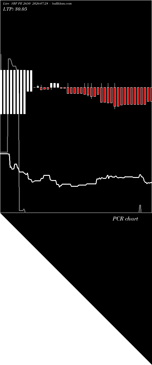  option chart SRF PE 2650 2026-07-28 