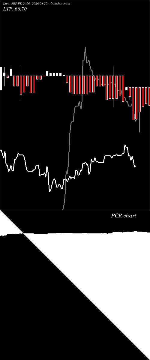  option chart SRF PE 2650 2026-08-25 