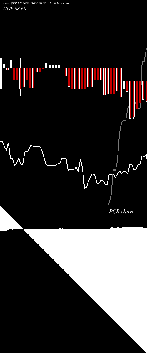  option chart SRF PE 2650 2026-08-25 