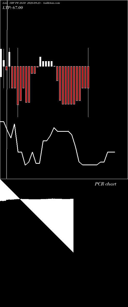  option chart SRF PE 2650 2026-08-25 