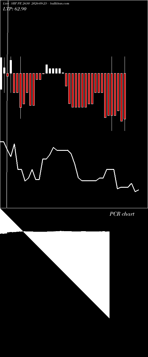  option chart SRF PE 2650 2026-08-25 
