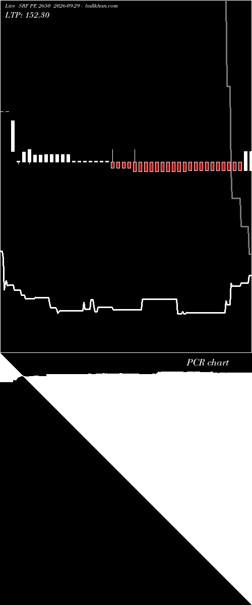  option chart SRF PE 2650 2026-09-29 