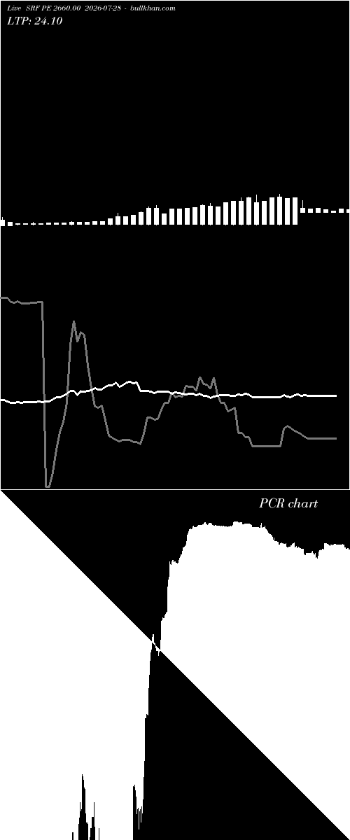  option chart SRF PE 2660.00 2026-07-28 