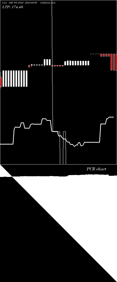 option chart SRF PE 2660 2026-03-30 