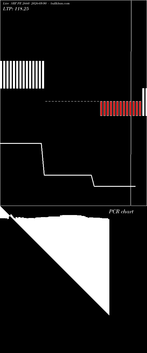  option chart SRF PE 2660 2026-03-30 