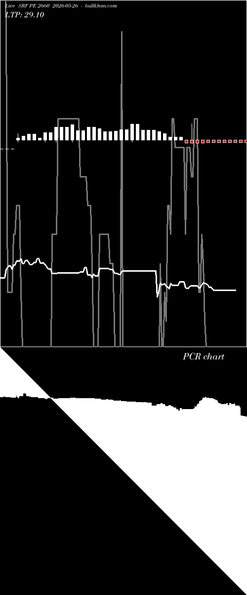  option chart SRF PE 2660 2026-05-26 