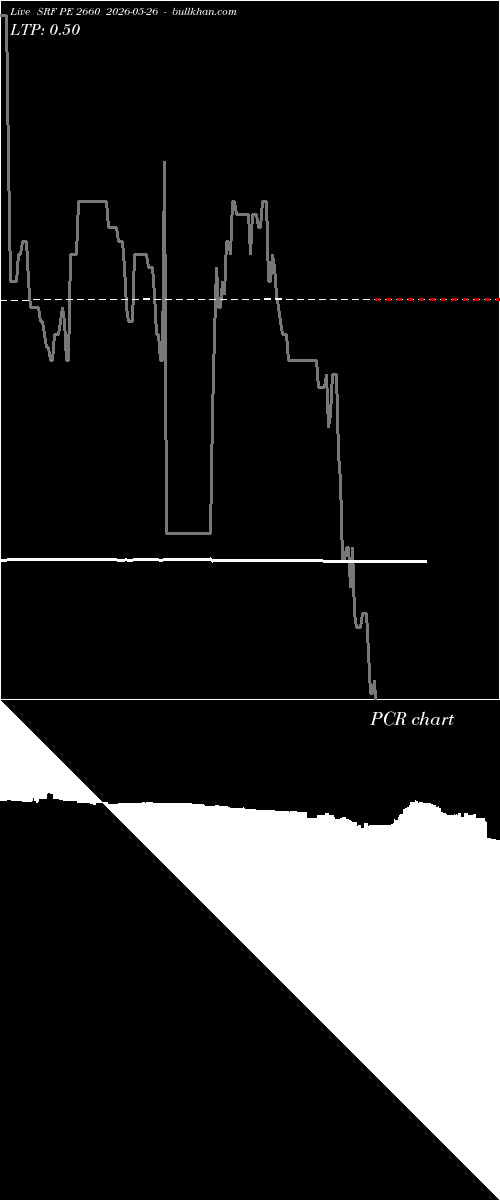  option chart SRF PE 2660 2026-05-26 