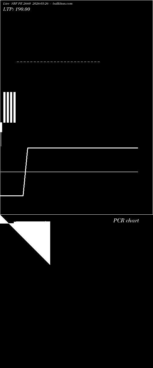  option chart SRF PE 2660 2026-05-26 