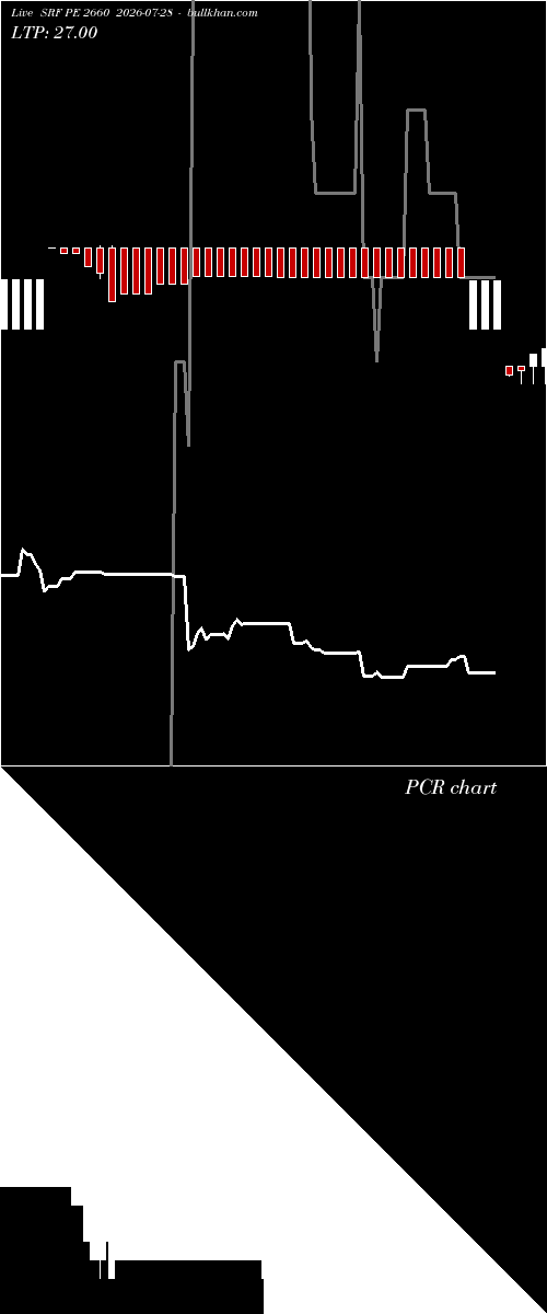  option chart SRF PE 2660 2026-07-28 