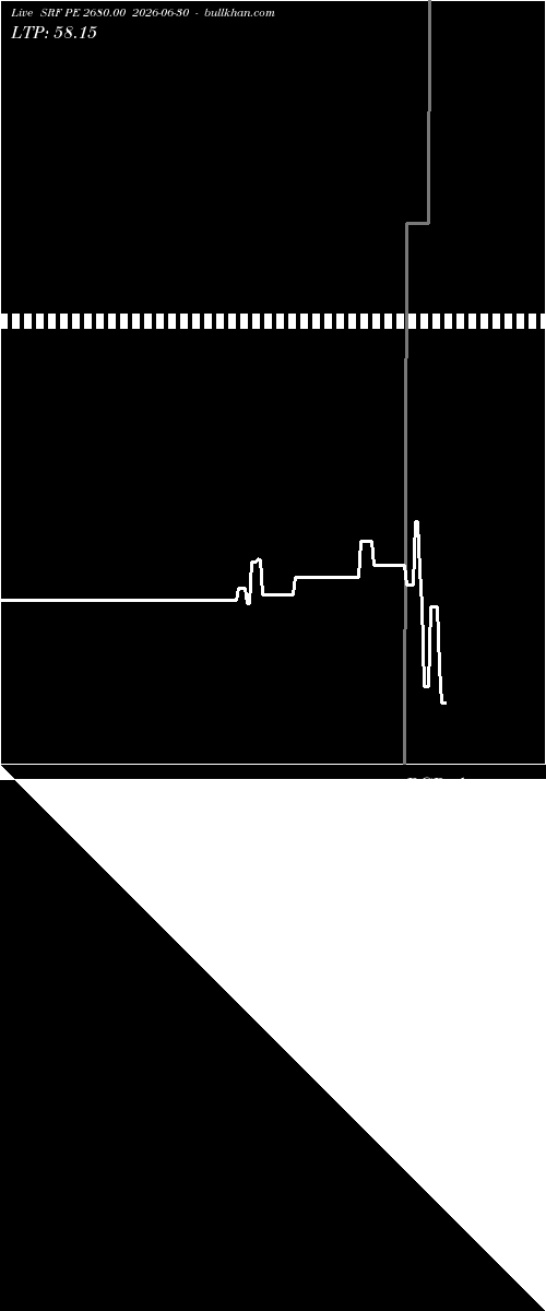  option chart SRF PE 2680.00 2026-06-30 
