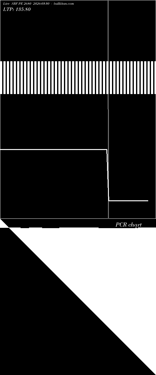  option chart SRF PE 2680 2026-03-30 