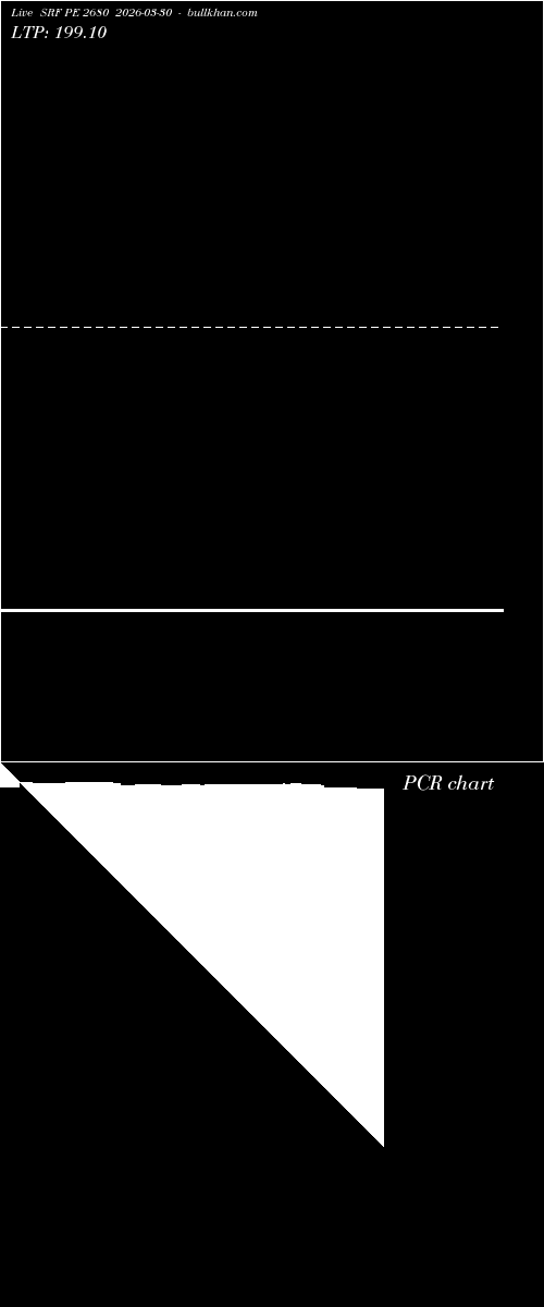  option chart SRF PE 2680 2026-03-30 