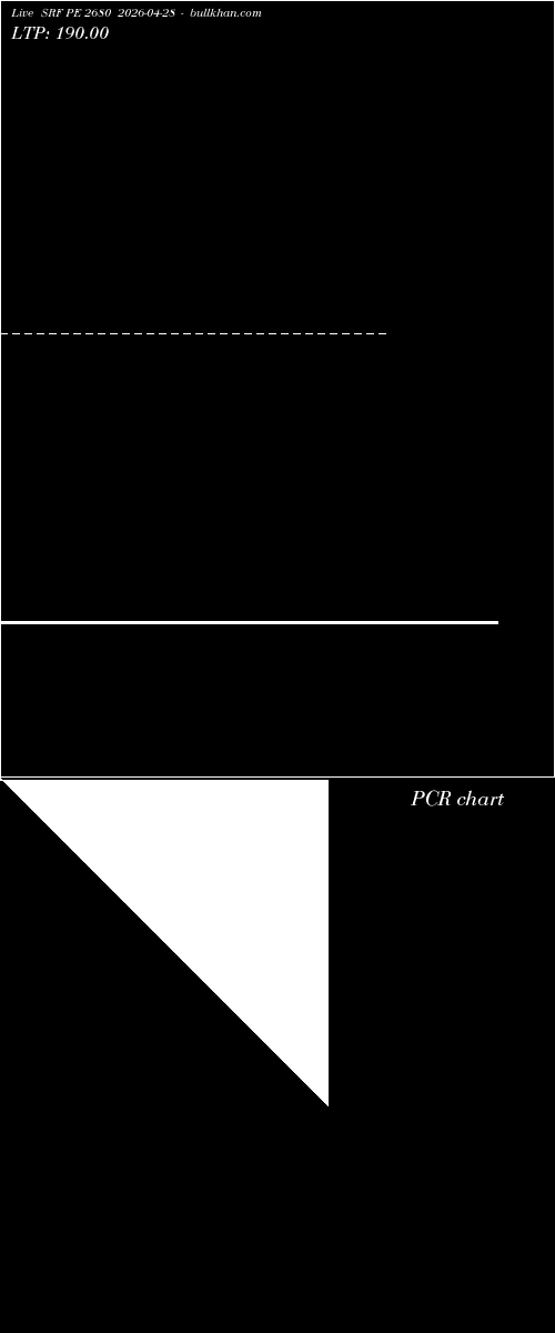  option chart SRF PE 2680 2026-04-28 