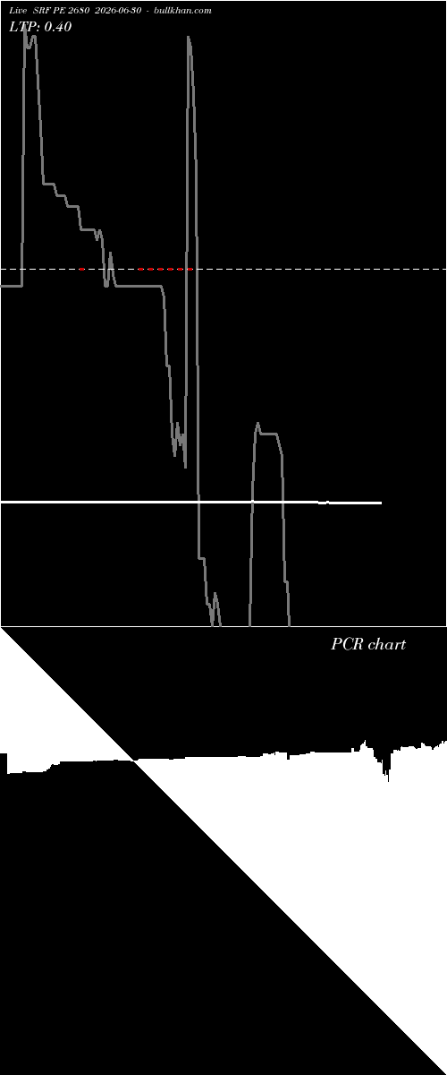  option chart SRF PE 2680 2026-06-30 