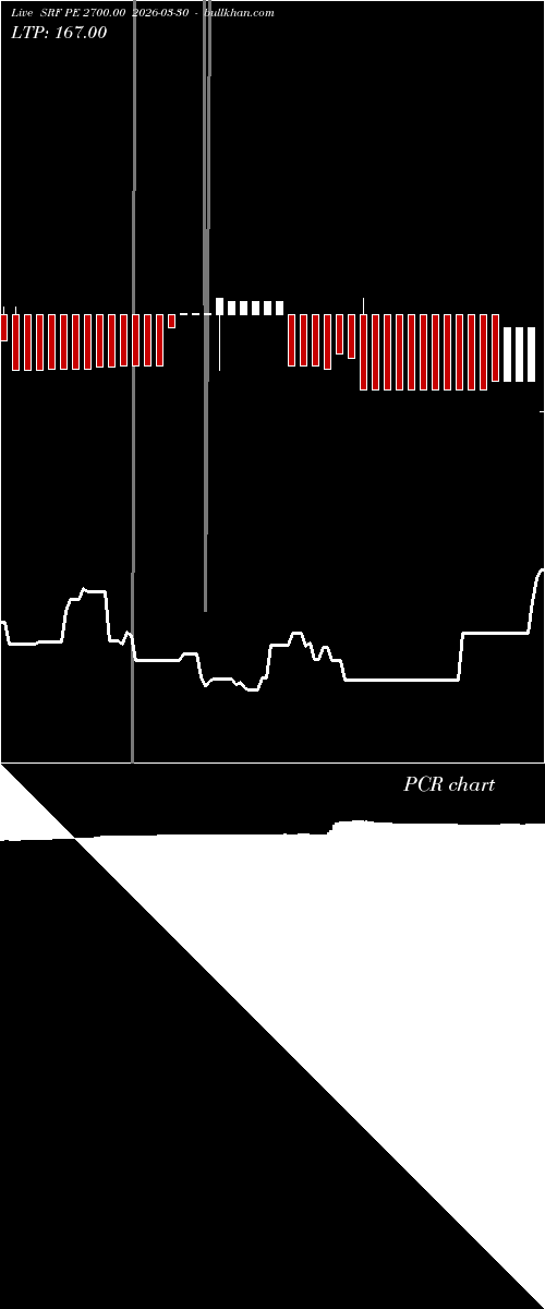  option chart SRF PE 2700.00 2026-03-30 