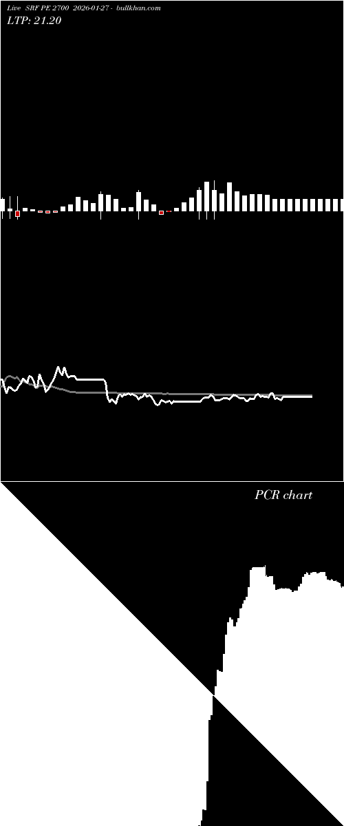  option chart SRF PE 2700 2026-01-27 