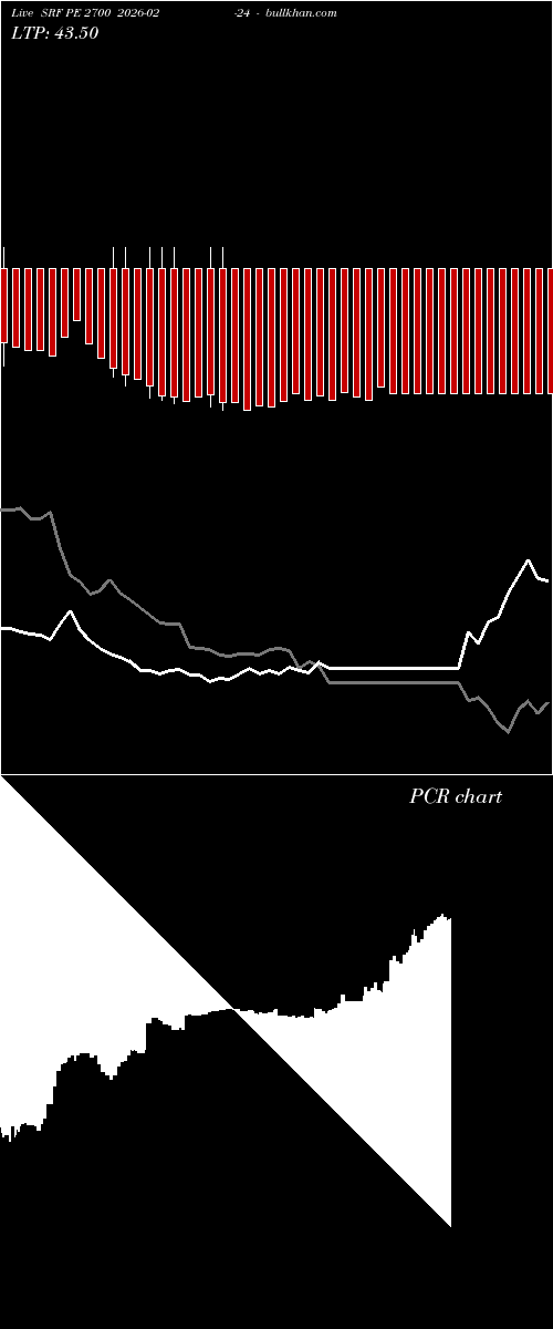 option chart SRF PE 2700 2026-02-24 