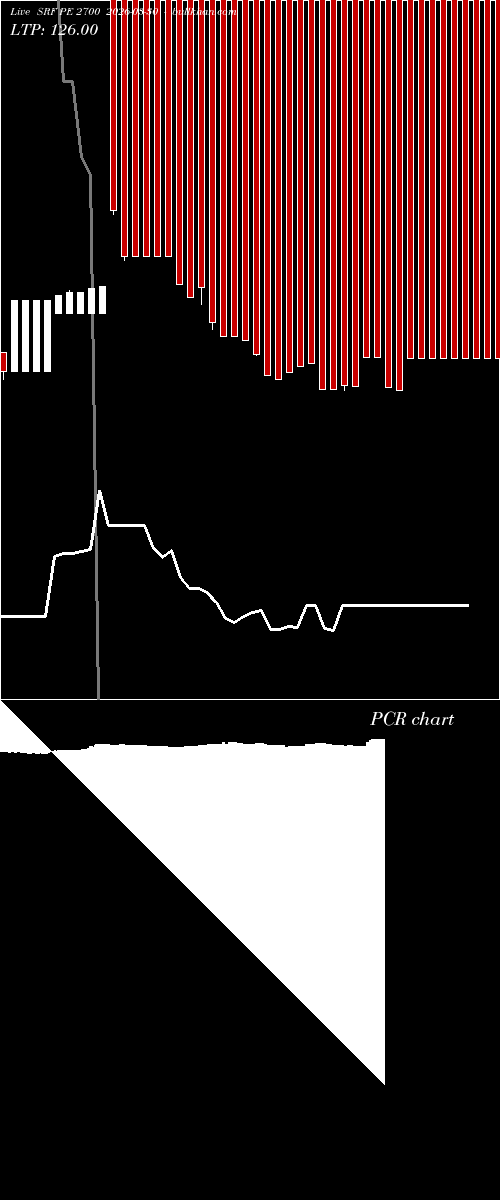  option chart SRF PE 2700 2026-03-30 