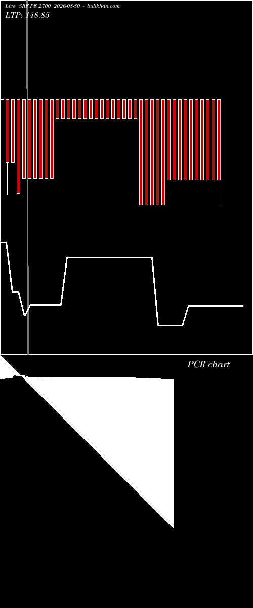  option chart SRF PE 2700 2026-03-30 