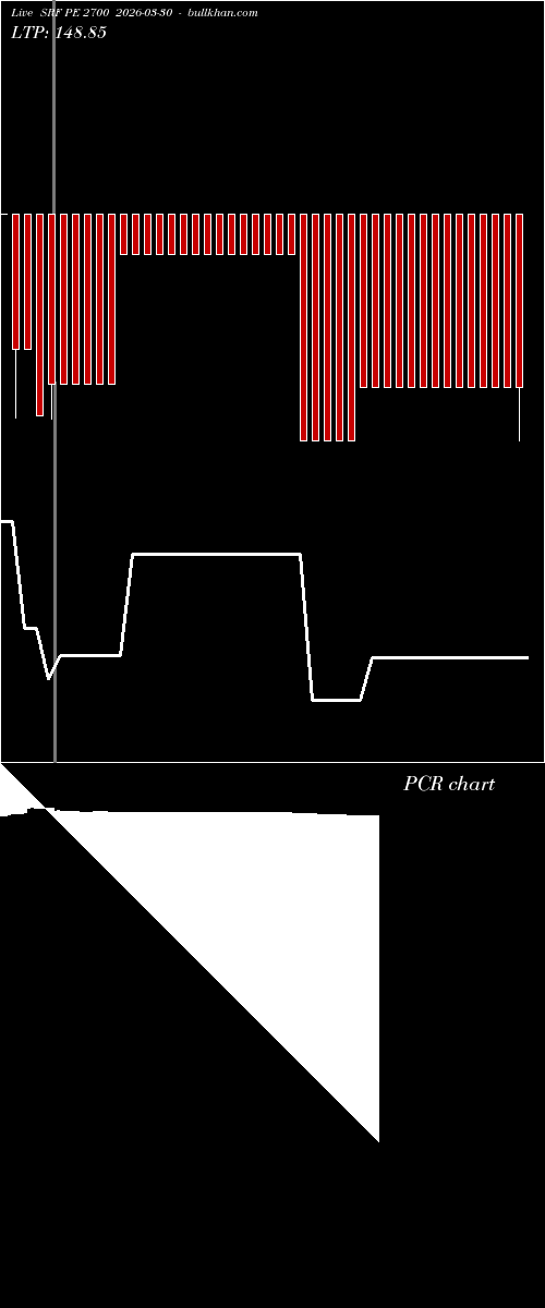  option chart SRF PE 2700 2026-03-30 