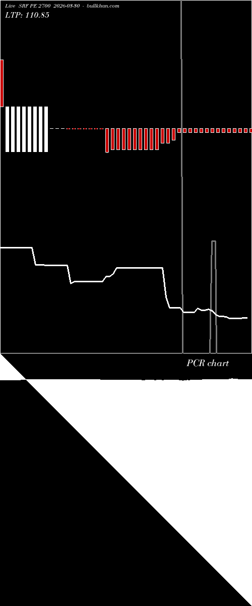  option chart SRF PE 2700 2026-03-30 