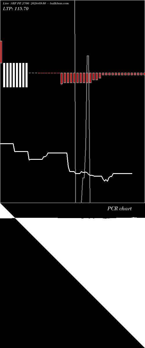  option chart SRF PE 2700 2026-03-30 