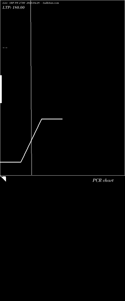  option chart SRF PE 2700 2026-04-28 