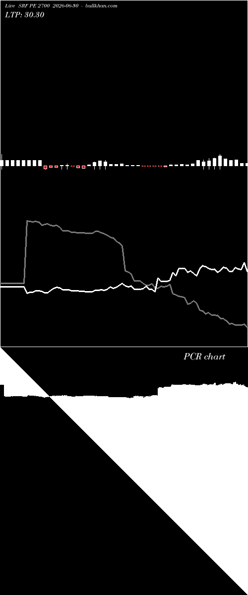  option chart SRF PE 2700 2026-06-30 