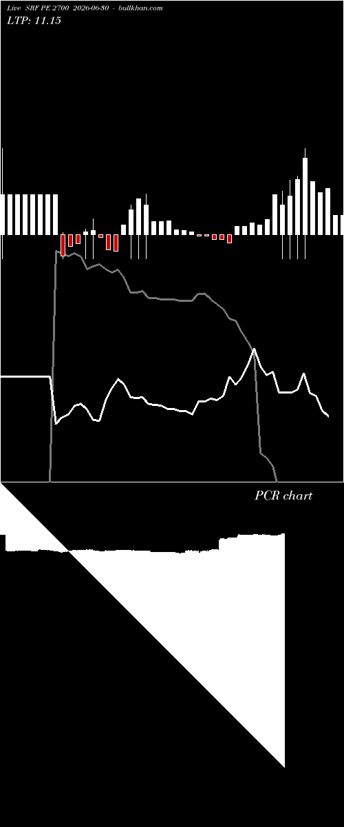  option chart SRF PE 2700 2026-06-30 