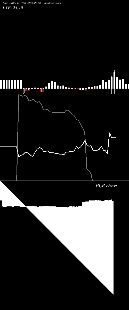  option chart SRF PE 2700 2026-06-30 