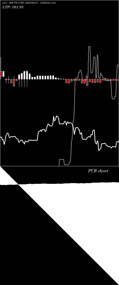  option chart SRF PE 2700 2026-08-25 