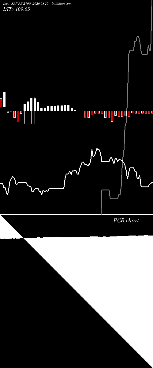  option chart SRF PE 2700 2026-08-25 