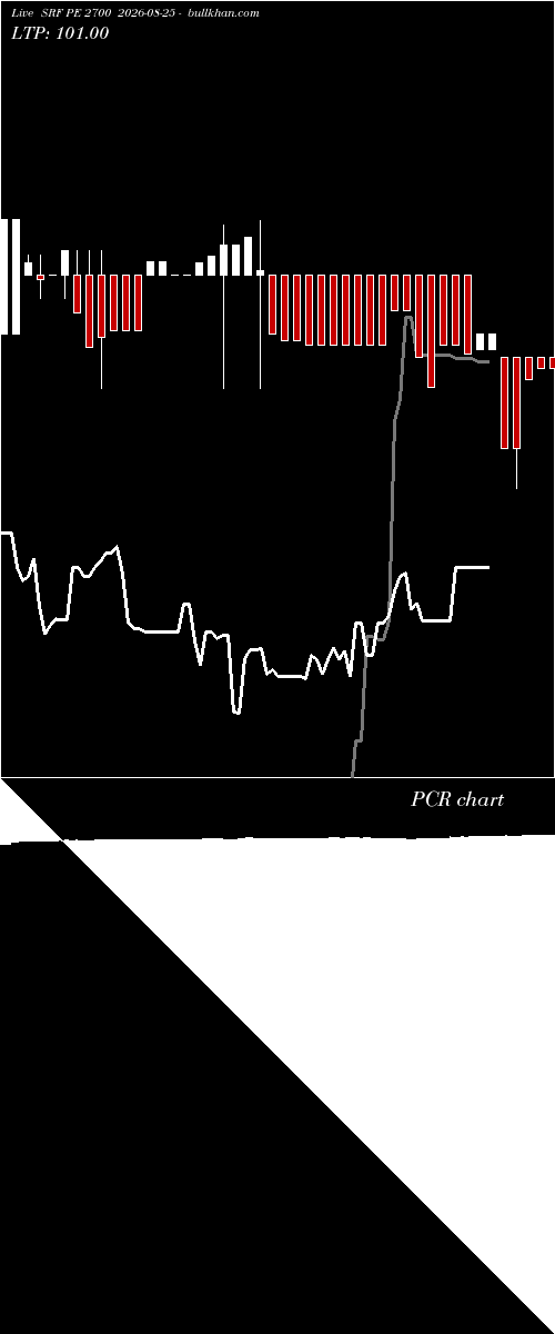  option chart SRF PE 2700 2026-08-25 