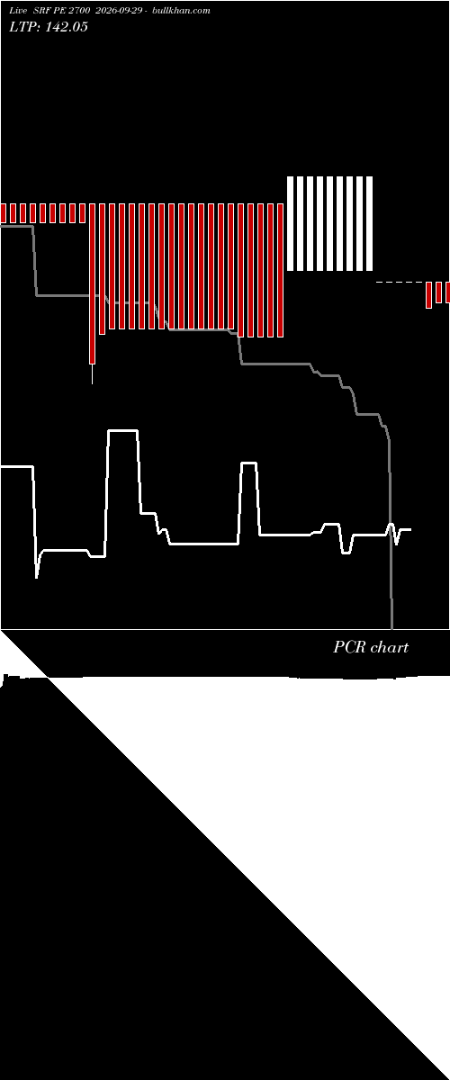  option chart SRF PE 2700 2026-09-29 