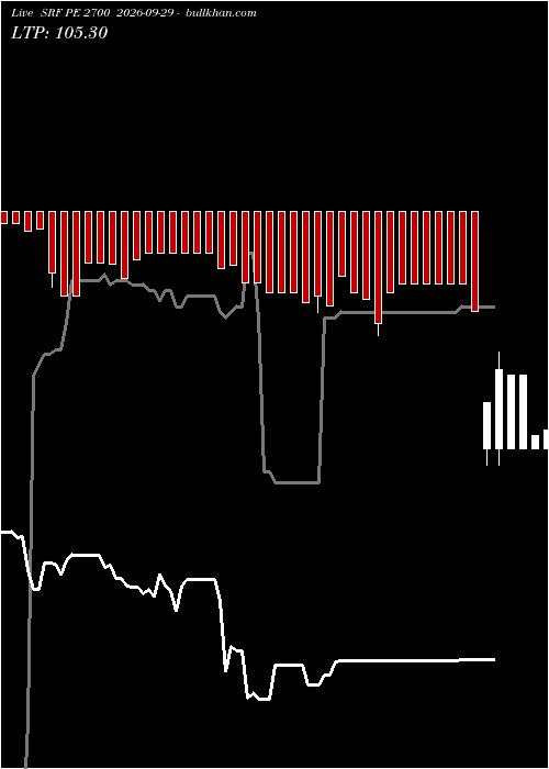  option chart SRF PE 2700 2026-09-29 